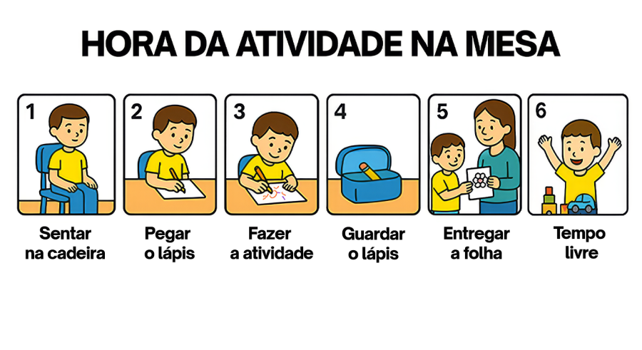 Imagem sequencia de atividade